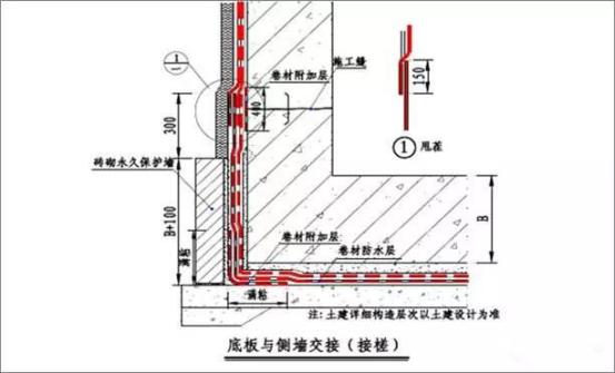 压条,射钉固定,并用沥青基密封膏密封,在保证防水系统的安全性能的